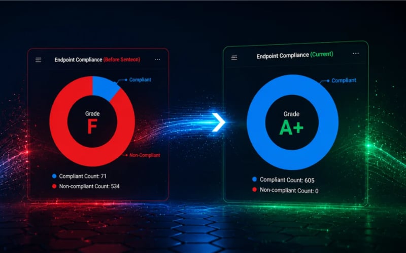 What Is Configuration Drift, and Why Is It a Problem?