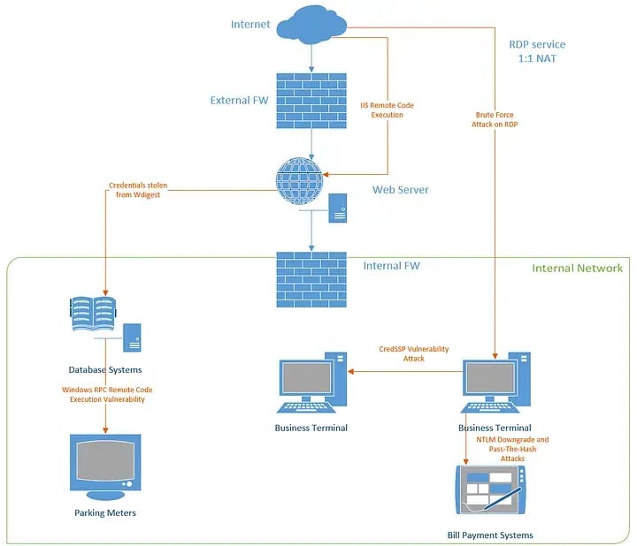 How the Atlanta Beach occurred